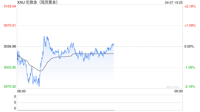 美国已不再可靠!德国据称正讨论将1200吨黄金从美联储金库运回 第2张 美国已不再可靠!德国据称正讨论将1200吨黄金从美联储金库运回 第2张