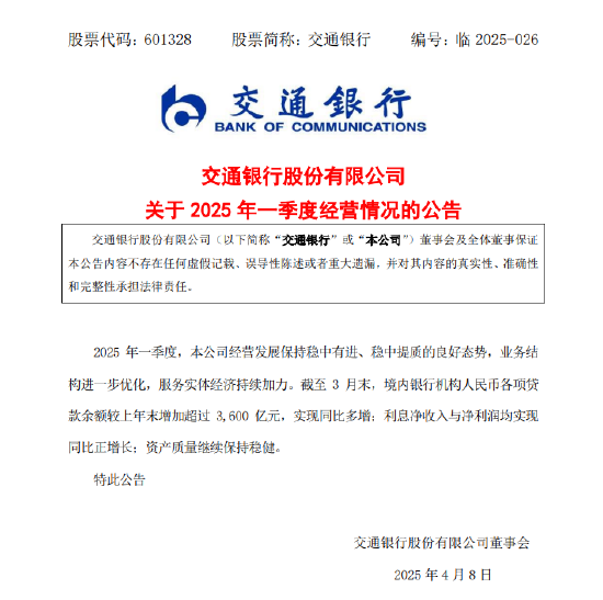 交通银行：截至3月末各项贷款余额较上年末增加超3600亿元  第1张