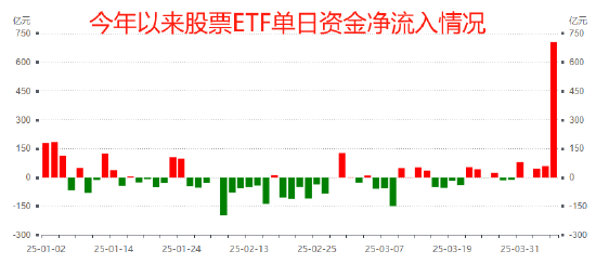 国家队增持哪些ETF?汇金、证金青睐4类ETF,险资主要瞄准3大主线(附图) 第1张 国家队增持哪些ETF?汇金、证金青睐4类ETF,险资主要瞄准3大主线(附图) 第1张