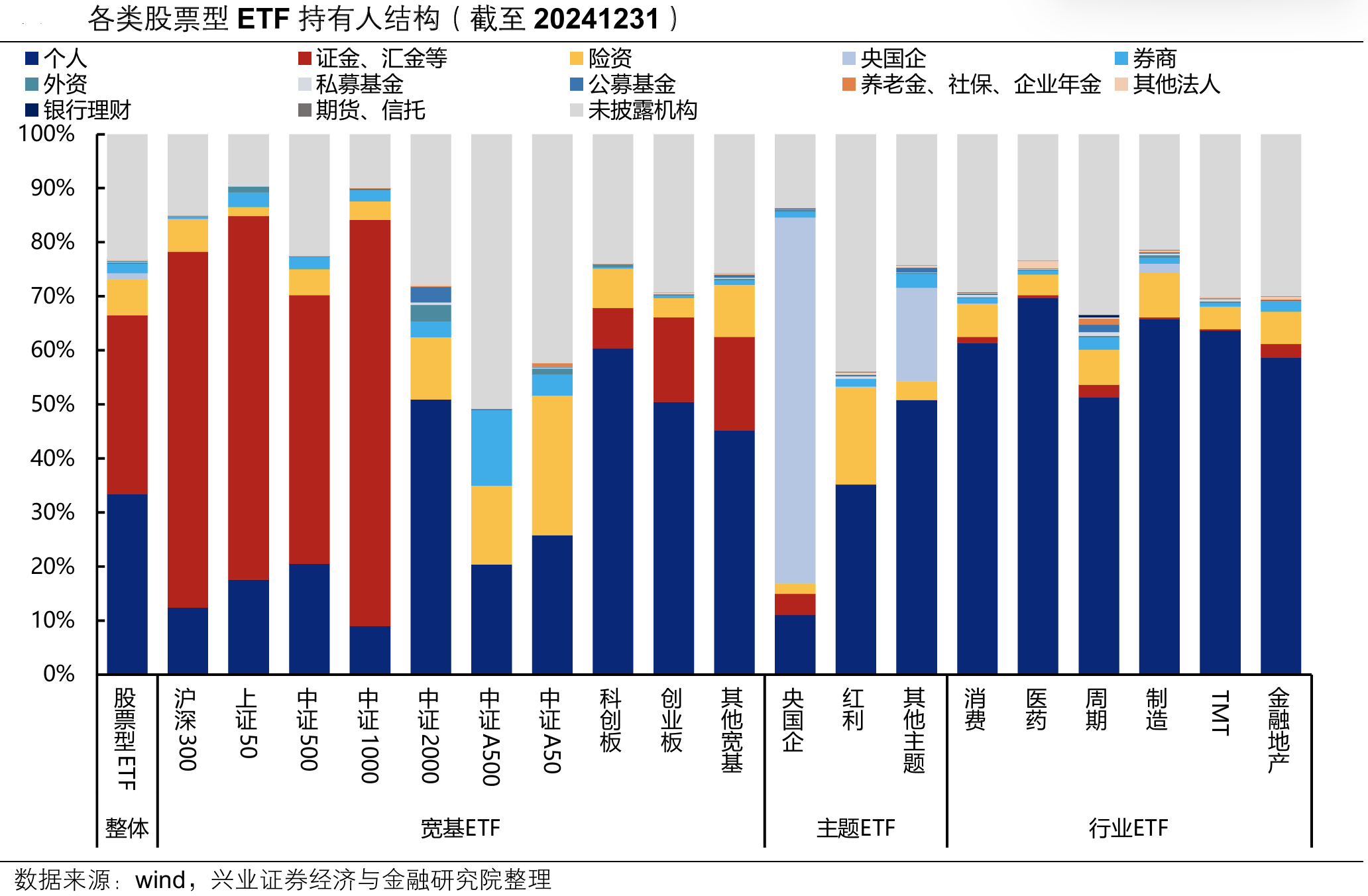 国家队增持哪些ETF?汇金、证金青睐4类ETF,险资主要瞄准3大主线(附图) 第2张 国家队增持哪些ETF?汇金、证金青睐4类ETF,险资主要瞄准3大主线(附图) 第2张