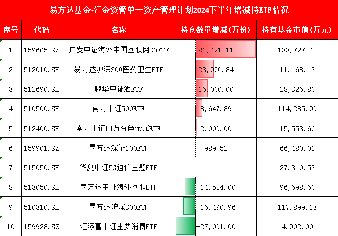 国家队增持哪些ETF?汇金、证金青睐4类ETF,险资主要瞄准3大主线(附图) 第5张 国家队增持哪些ETF?汇金、证金青睐4类ETF,险资主要瞄准3大主线(附图) 第5张