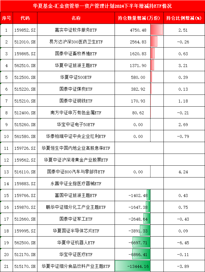 国家队增持哪些ETF?汇金、证金青睐4类ETF,险资主要瞄准3大主线(附图) 第6张 国家队增持哪些ETF?汇金、证金青睐4类ETF,险资主要瞄准3大主线(附图) 第6张