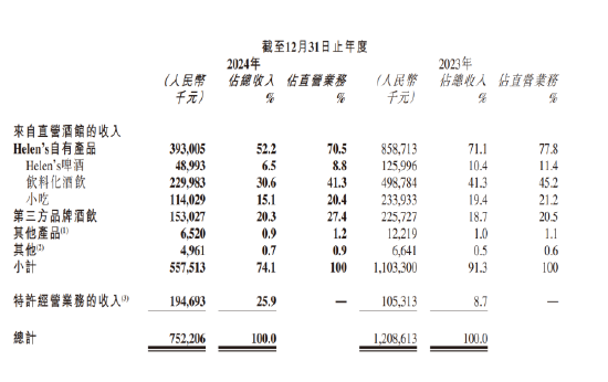 “10元小酒馆”神话崩塌,海伦司崩盘 | 酒业内参 第2张 “10元小酒馆”神话崩塌,海伦司崩盘 | 酒业内参 第2张