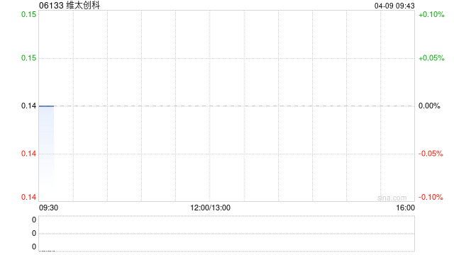 维太创科将于4月9日上午起复牌  第1张