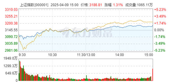 万亿资本暗战:揭秘A股“护盘天团” 第1张 万亿资本暗战:揭秘A股“护盘天团” 第1张
