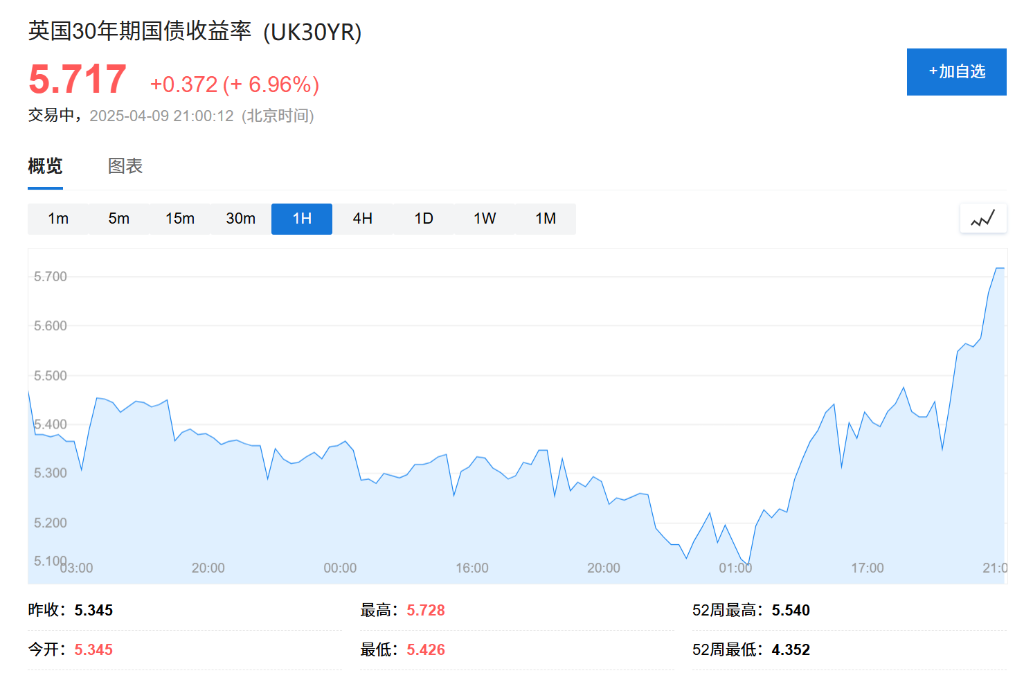 本轮关税战第一个倒下的：英国？  第1张