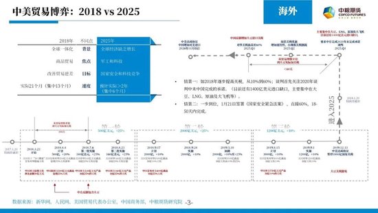 【市场聚焦】宏观贵金属：长风破浪会有时  第5张