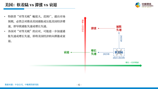 【市场聚焦】宏观贵金属：长风破浪会有时  第8张