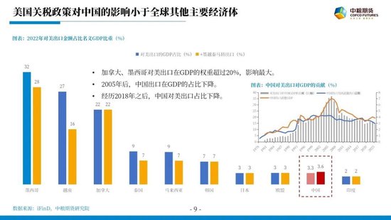 【市场聚焦】宏观贵金属：长风破浪会有时  第11张