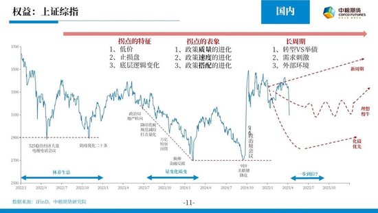 【市场聚焦】宏观贵金属：长风破浪会有时  第13张