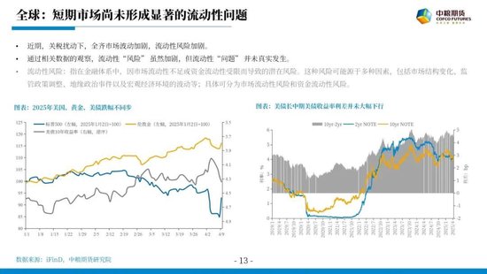 【市场聚焦】宏观贵金属：长风破浪会有时  第15张