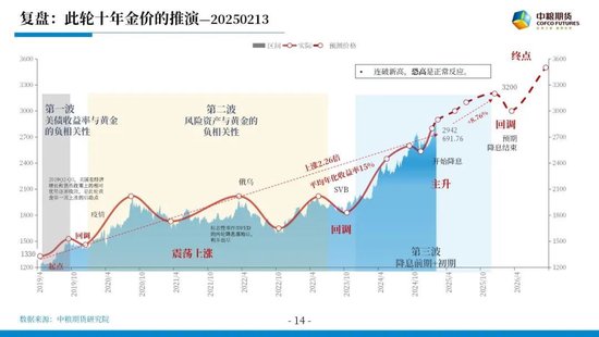 【市场聚焦】宏观贵金属：长风破浪会有时  第16张
