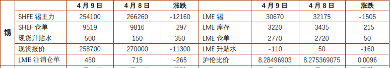 氧化铝跌势放缓或有调整 沪锡短期或低位反弹  第2张