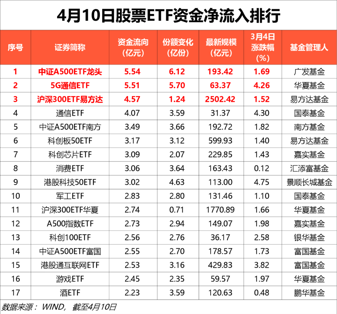 又出手！加仓  第2张