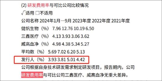 睿健医疗北交所冲刺上市背后：蒲忠杰的分拆生意经？独立性备受拷问  第1张