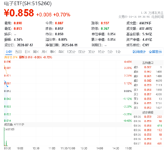 刷屏！美国豁免部分“对等关税”！覆盖“半导体芯片+苹果产业链”的电子ETF（515260）盘中涨逾1.5%  第1张