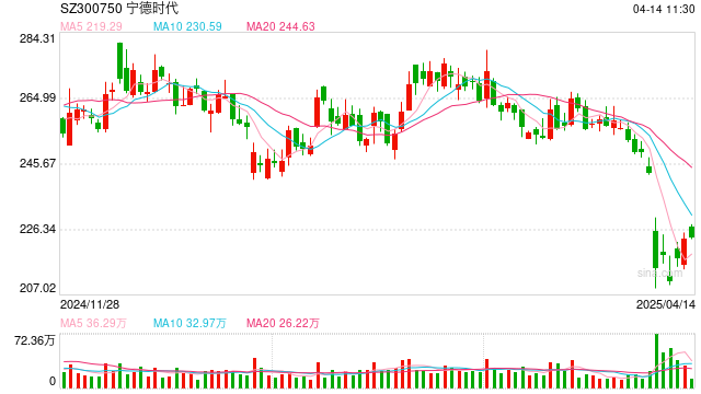宁德时代的传闻收购对象有主了 第1张 宁德时代的传闻收购对象有主了 第1张