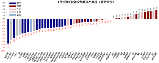 中金:美元流动性危机距离我们有多远? 第1张 中金:美元流动性危机距离我们有多远? 第1张