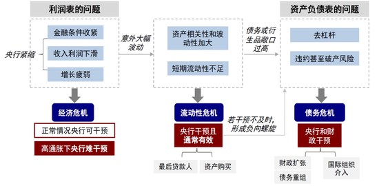 中金:美元流动性危机距离我们有多远? 第2张 中金:美元流动性危机距离我们有多远? 第2张