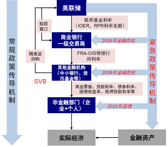 中金:美元流动性危机距离我们有多远? 第3张 中金:美元流动性危机距离我们有多远? 第3张