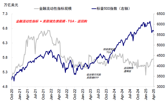 中金:美元流动性危机距离我们有多远? 第4张 中金:美元流动性危机距离我们有多远? 第4张