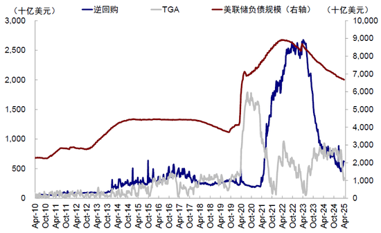 中金:美元流动性危机距离我们有多远? 第5张 中金:美元流动性危机距离我们有多远? 第5张
