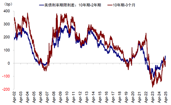 中金:美元流动性危机距离我们有多远? 第6张 中金:美元流动性危机距离我们有多远? 第6张