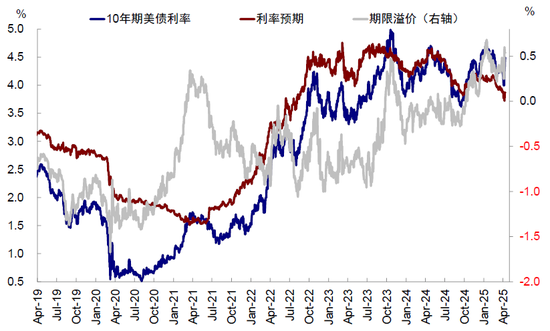 中金:美元流动性危机距离我们有多远? 第7张 中金:美元流动性危机距离我们有多远? 第7张