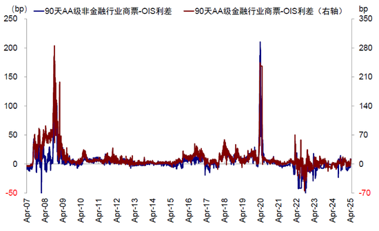 中金:美元流动性危机距离我们有多远? 第9张 中金:美元流动性危机距离我们有多远? 第9张