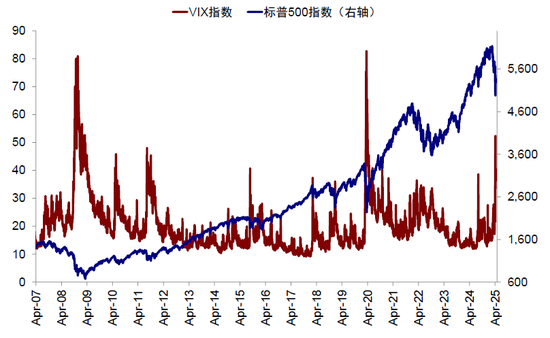 中金:美元流动性危机距离我们有多远? 第12张 中金:美元流动性危机距离我们有多远? 第12张