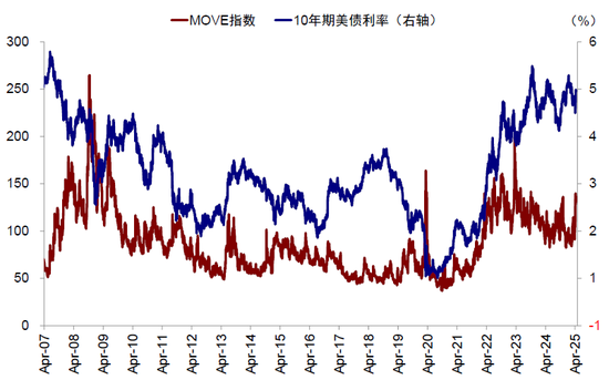 中金:美元流动性危机距离我们有多远? 第13张 中金:美元流动性危机距离我们有多远? 第13张