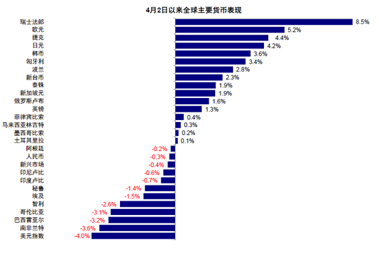 中金:美元流动性危机距离我们有多远? 第14张 中金:美元流动性危机距离我们有多远? 第14张