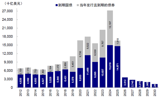 中金:美元流动性危机距离我们有多远? 第16张 中金:美元流动性危机距离我们有多远? 第16张
