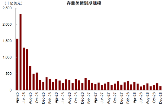 中金:美元流动性危机距离我们有多远? 第17张 中金:美元流动性危机距离我们有多远? 第17张