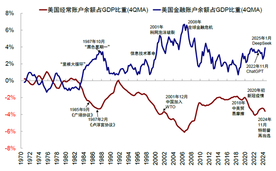 中金:美元流动性危机距离我们有多远? 第18张 中金:美元流动性危机距离我们有多远? 第18张