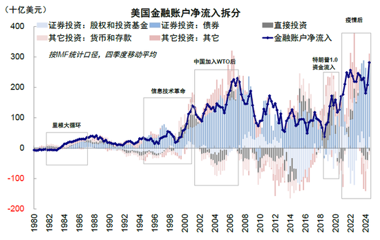 中金:美元流动性危机距离我们有多远? 第19张 中金:美元流动性危机距离我们有多远? 第19张
