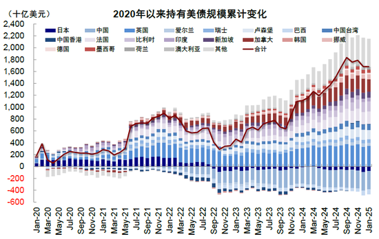 中金:美元流动性危机距离我们有多远? 第20张 中金:美元流动性危机距离我们有多远? 第20张