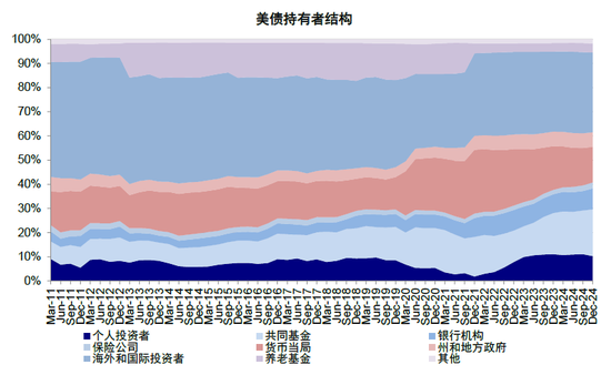 中金:美元流动性危机距离我们有多远? 第21张 中金:美元流动性危机距离我们有多远? 第21张