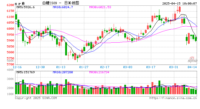 光大期货：4月15日软商品日报  第2张