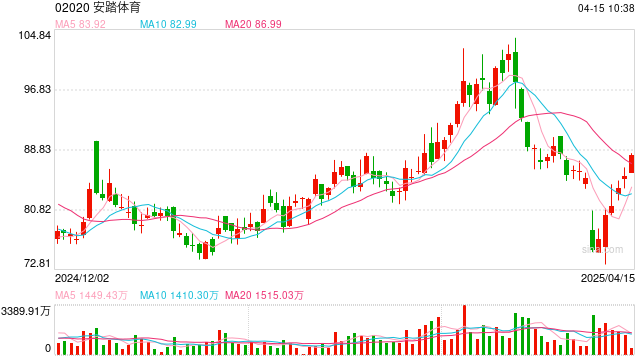 安踏收购狼爪,展露进攻中国大众户外市场野心 第1张 安踏收购狼爪,展露进攻中国大众户外市场野心 第1张