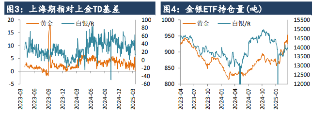 特朗普新政推动全球政经格局 黄金避险需求得到提振 第4张 特朗普新政推动全球政经格局 黄金避险需求得到提振 第4张