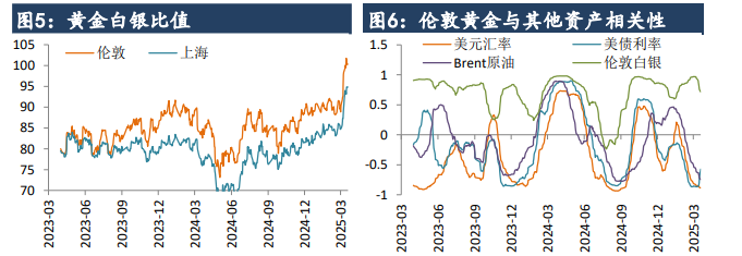 特朗普新政推动全球政经格局 黄金避险需求得到提振 第5张 特朗普新政推动全球政经格局 黄金避险需求得到提振 第5张
