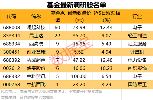 16股创历史新高,集中在这三大板块 第2张 16股创历史新高,集中在这三大板块 第2张