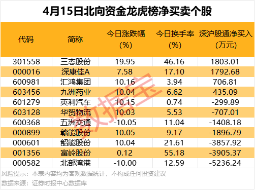 16股创历史新高,集中在这三大板块 第4张 16股创历史新高,集中在这三大板块 第4张