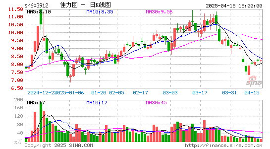 佳力图2024年营收增长26.80% 数据中心业务有望与主营实现互补  第1张
