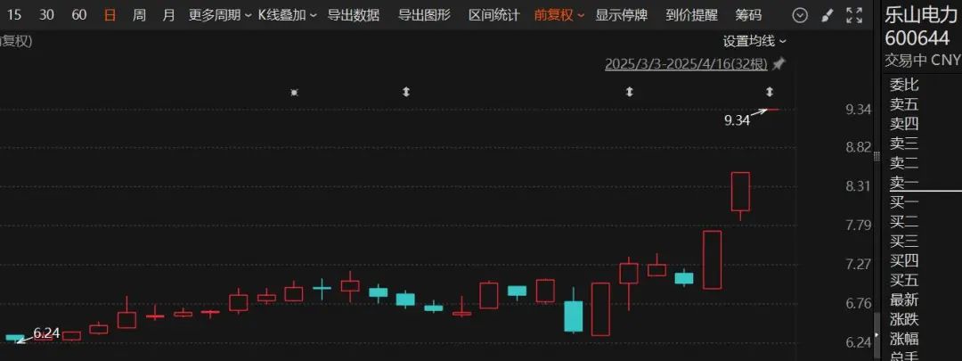 连续3天涨停，这个板块集体爆发！黄金猛拉  第2张