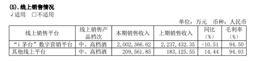 茅台，发力这一渠道！  第4张