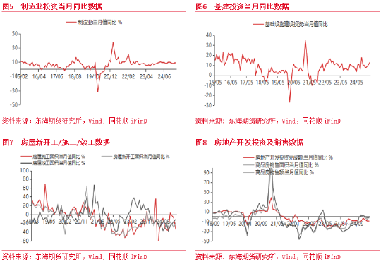 东海期货：一季度经济整体超预期 经济增长加快  第3张