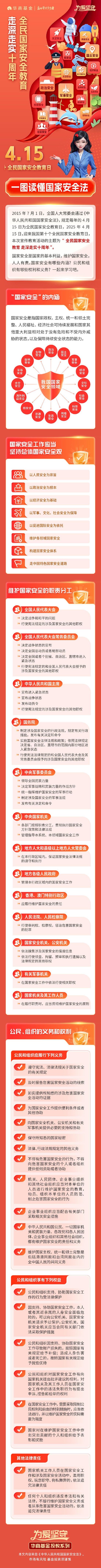 华商基金：一图读懂国家安全法  第1张