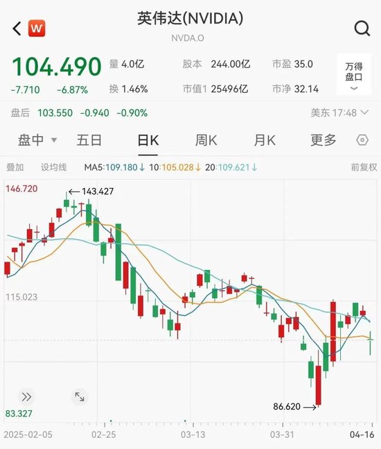 全线大跌！鲍威尔讲话引发恐慌  第3张
